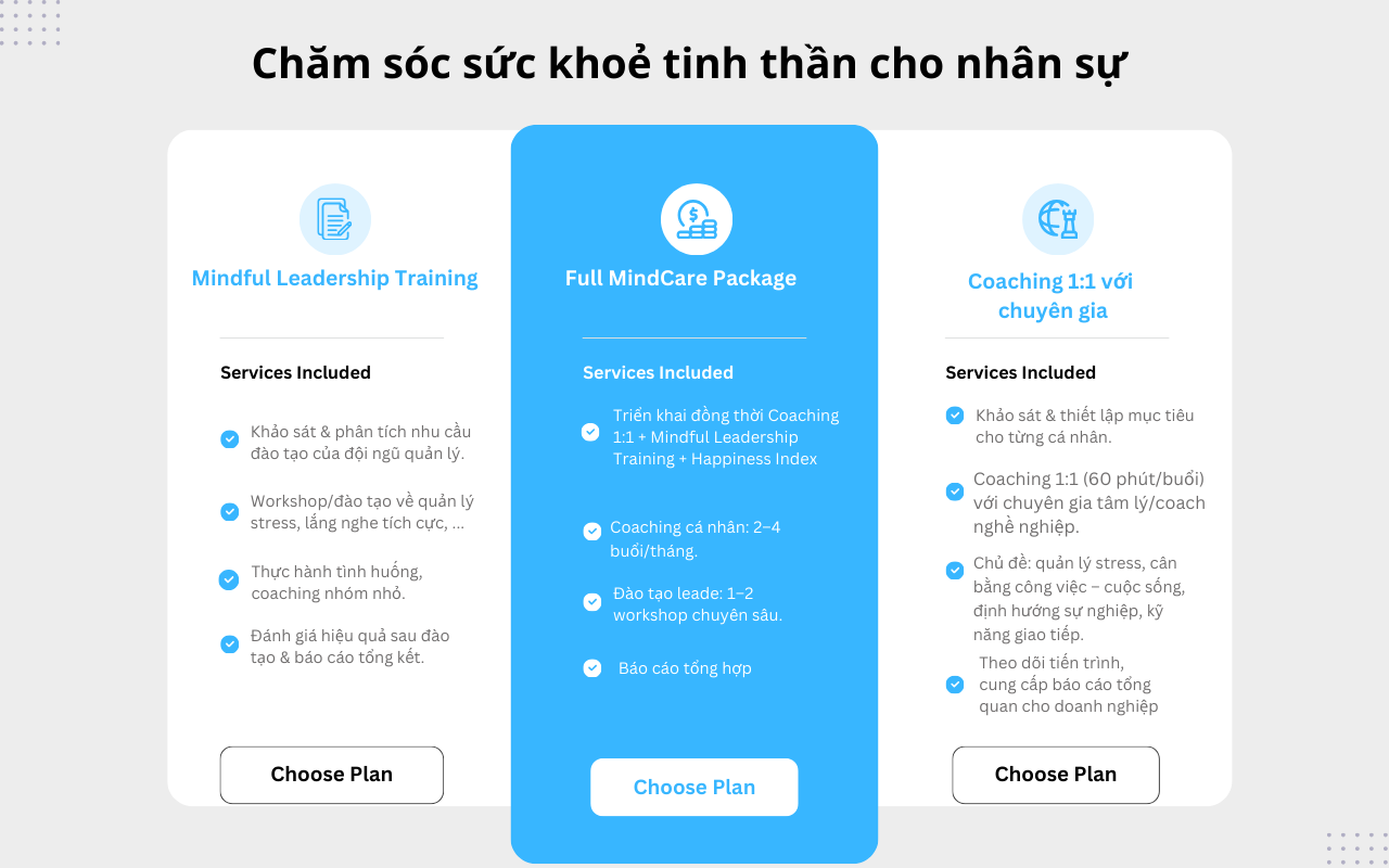 Ảnh minh họa các gói dịch vụ chăm sóc sức khỏe tinh thần