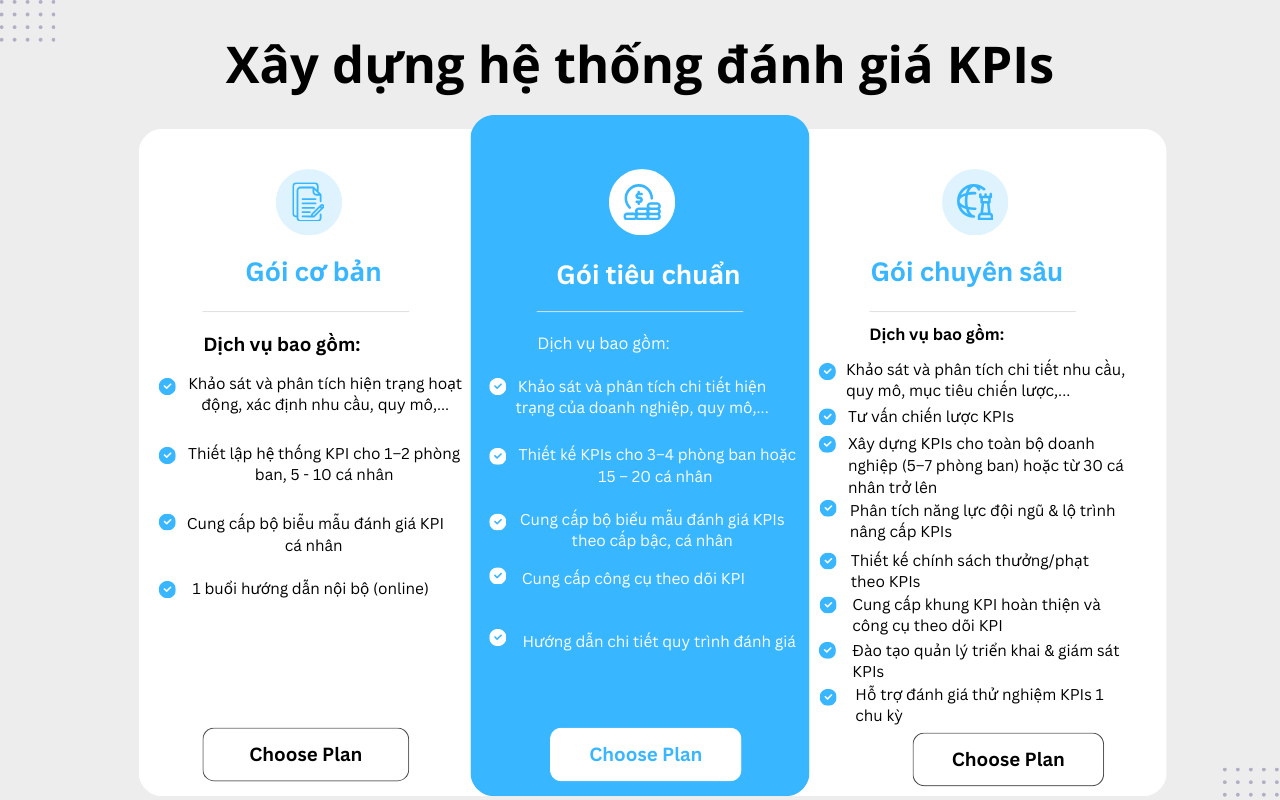 Ảnh minh họa các gói dịch vụ xây dựng hệ thống đánh giá KPIs