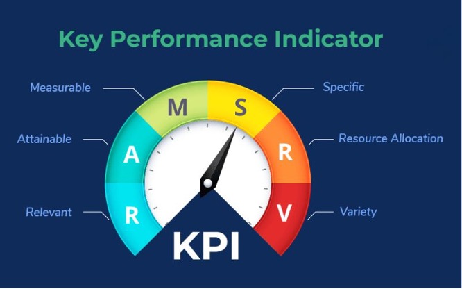 Ảnh tin tức về dịch vụ KPI